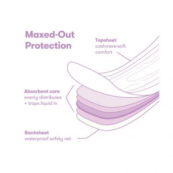 Frida Mom Postpartum Catch-All Pads 18's | CHS Pharmacy