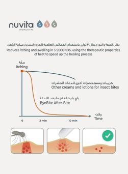 NuvitaMed Bye Bite Insect Bite Healer