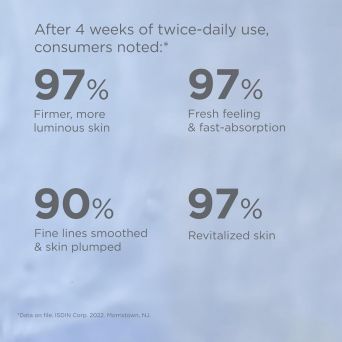 ISDIN Hyaluronic Concentrate clinical results showing improved luminosity, fast absorption, plumped skin, and revitalized appearance after 4 weeks.